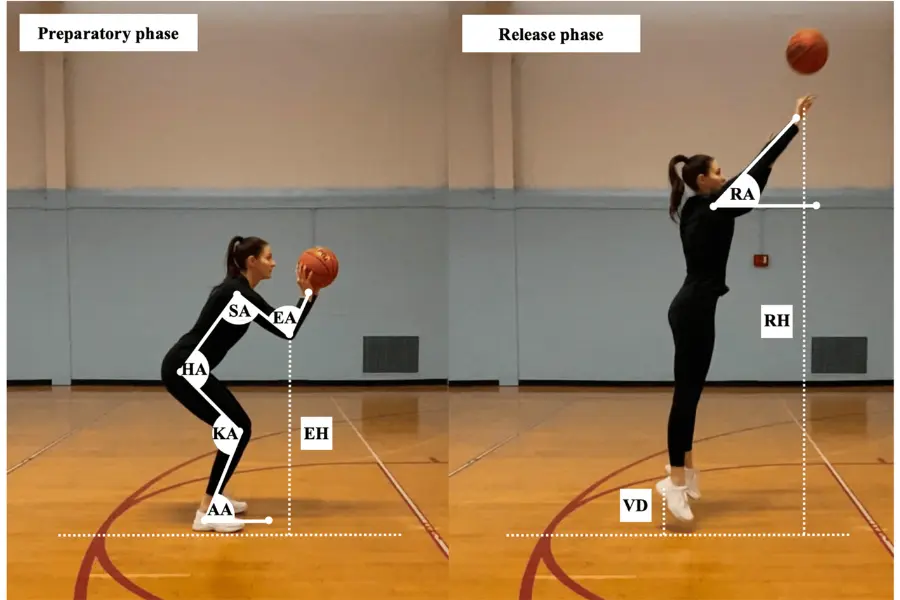 Mastering shooting techniques and accuracy