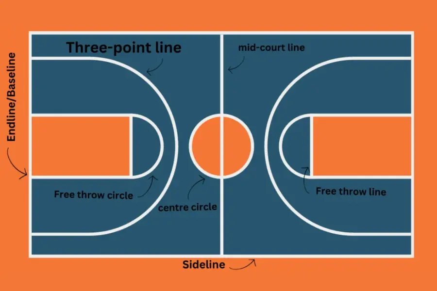 Understanding the Game: Rules & Court Layout