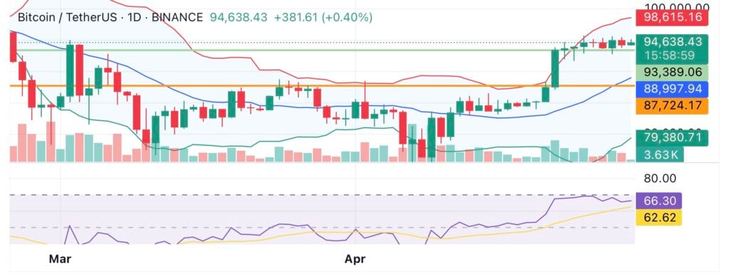 Bitcoin price analysis. Credit: crypto.news