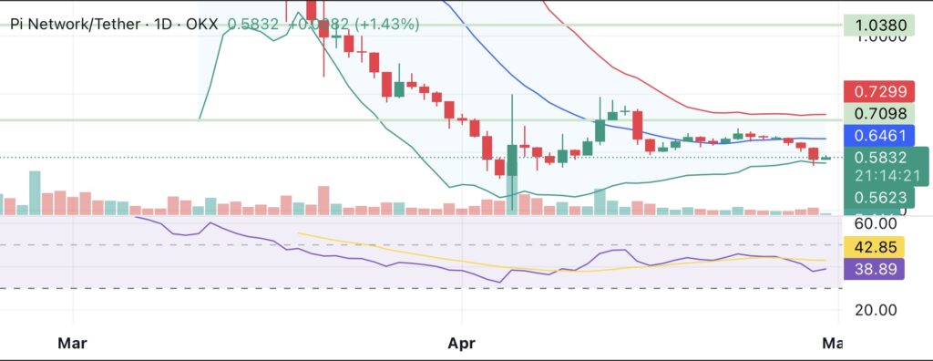 Pi Network price analysis from crypto.news