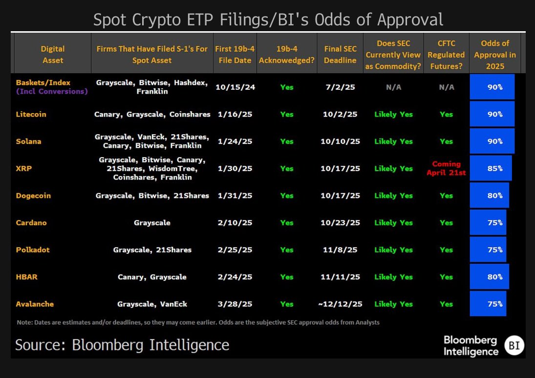 Eric Balchunas on X: [Relevant crypto news or analysis].