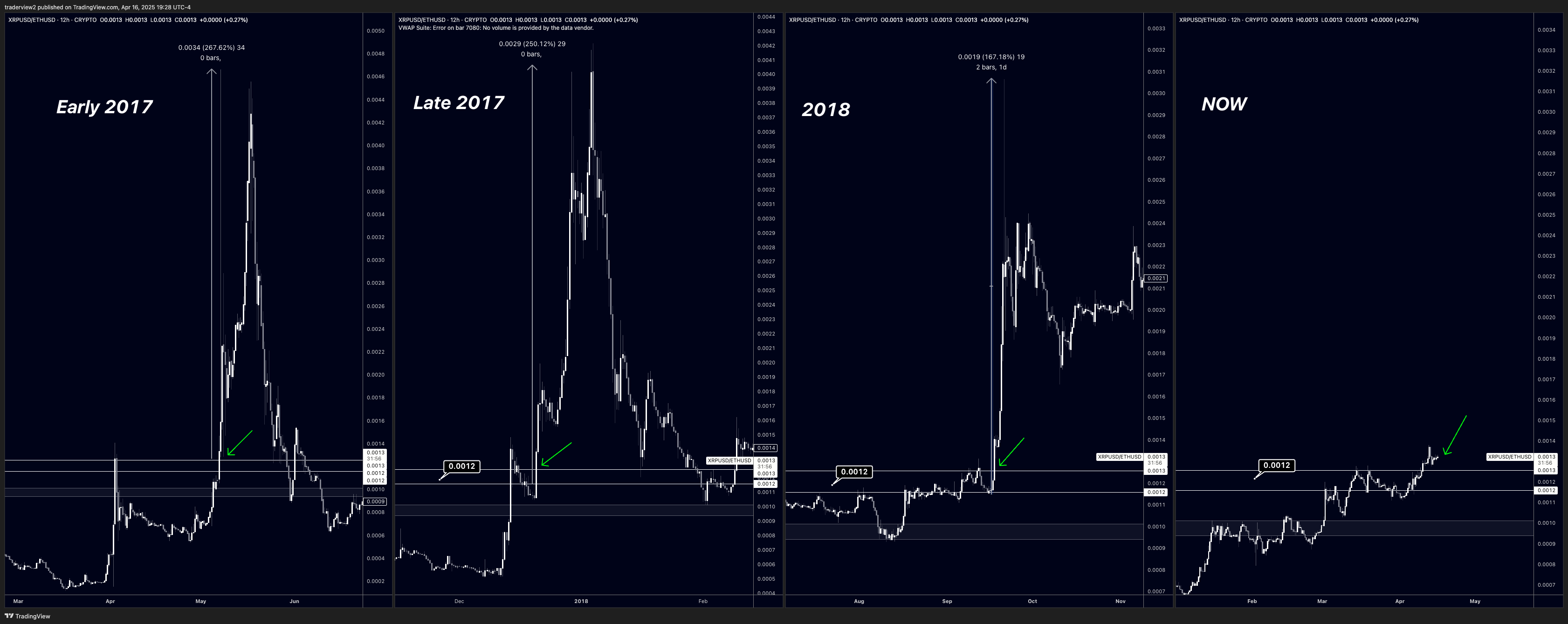Crypto market analysis from TradeView2.