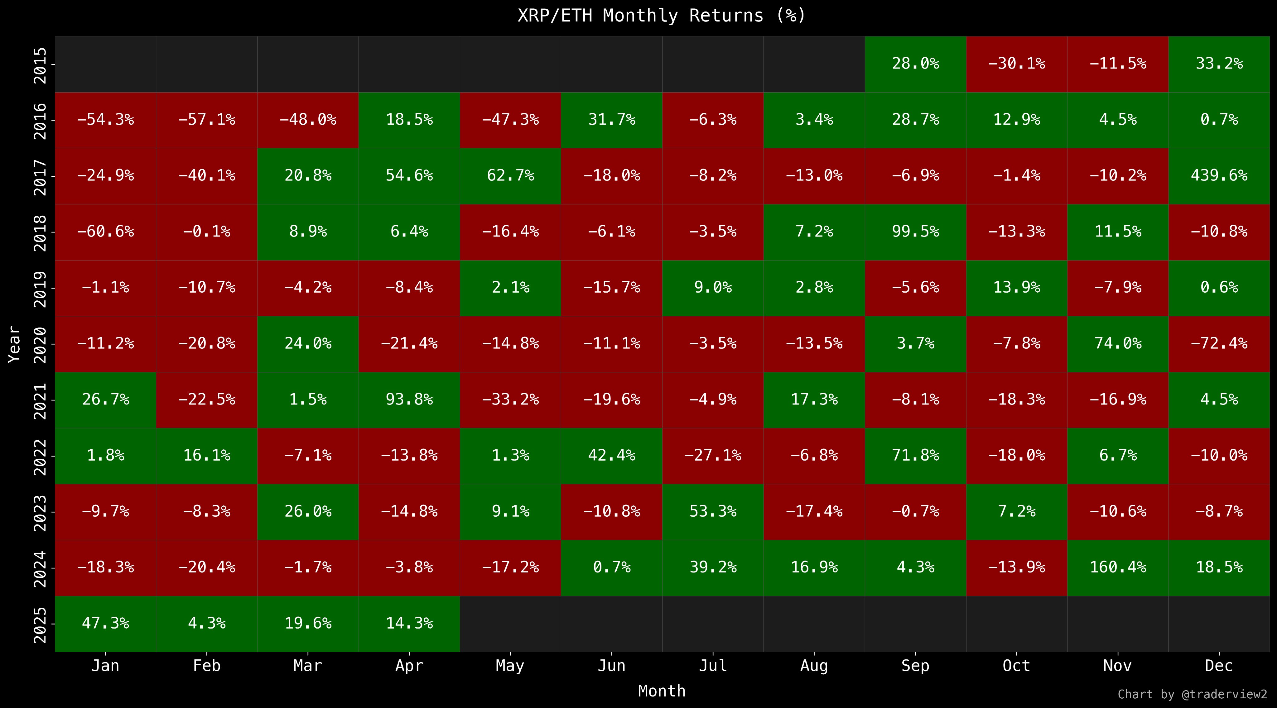Crypto insights from @traderview2.