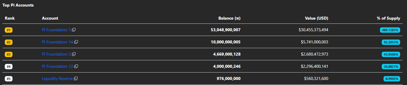 Piscan account stats.