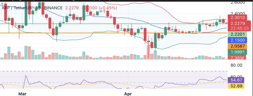XRP price analysis from crypto.news