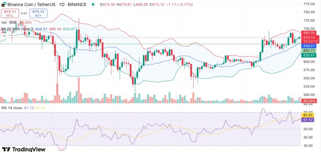 BNB price analysis from crypto.news