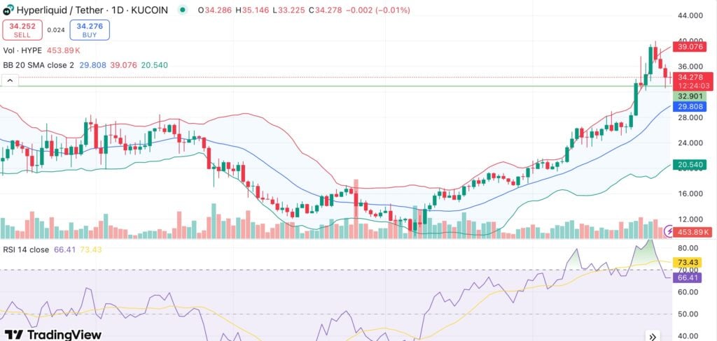 Hyperliquid price analysis from crypto.news.