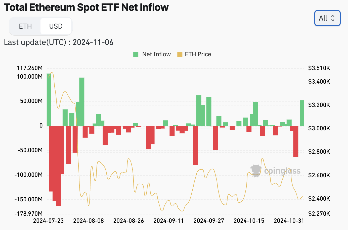 Ethereum ETFs