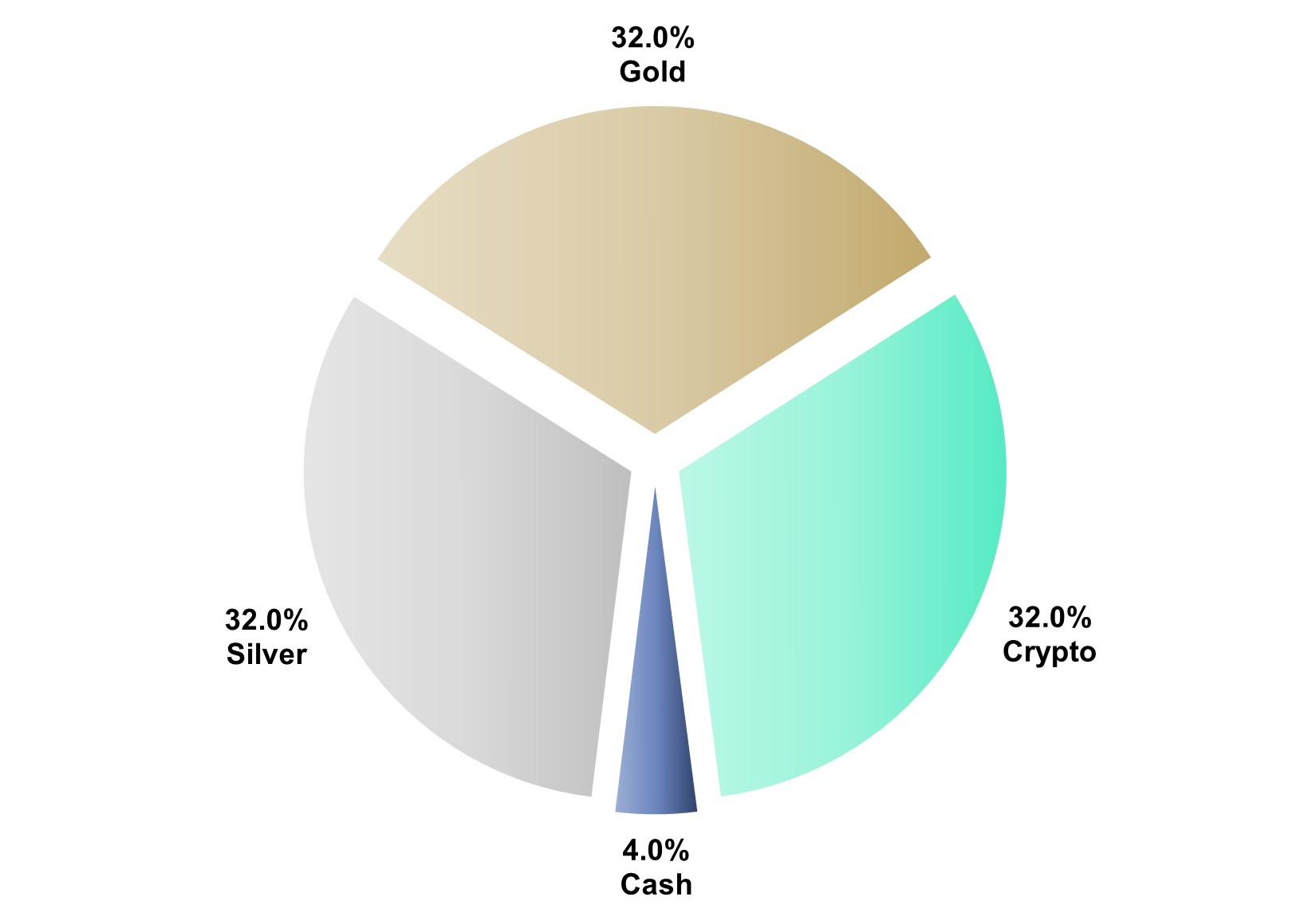 crypto