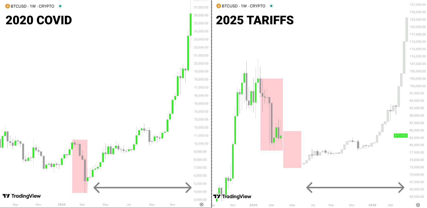 crypto market