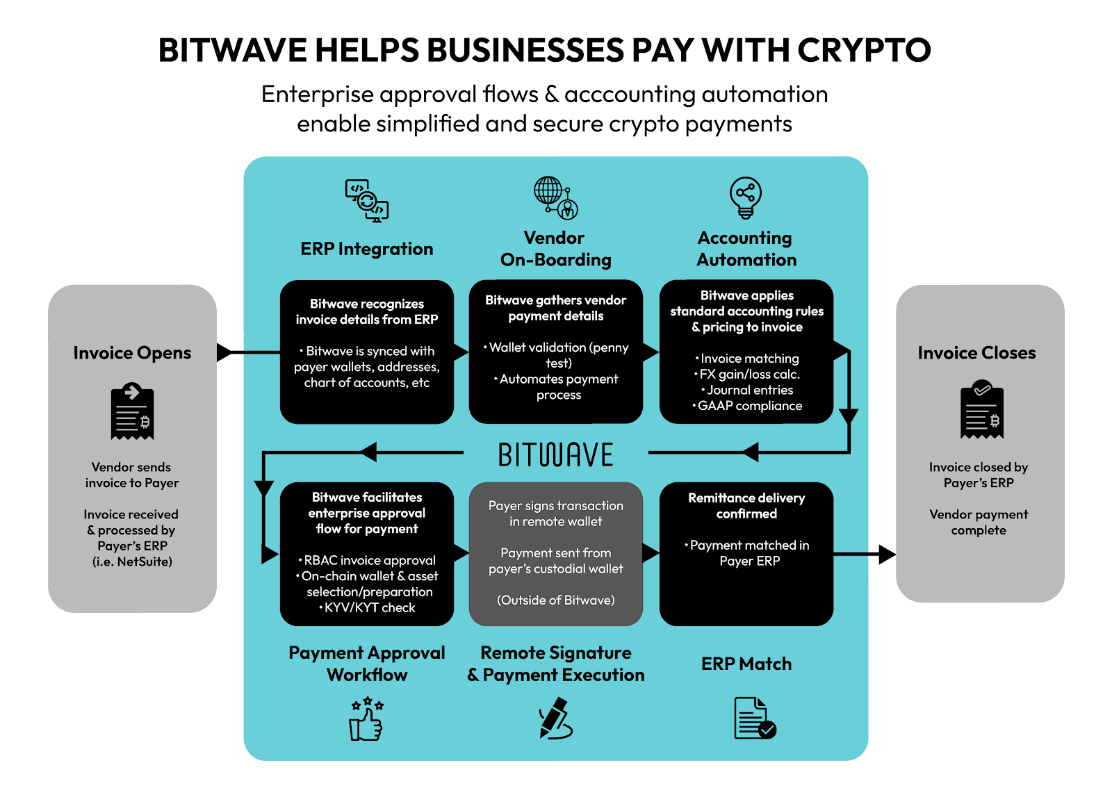 crypto payments