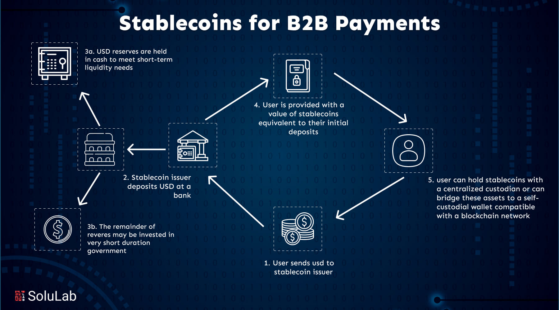 crypto stablecoins global payments