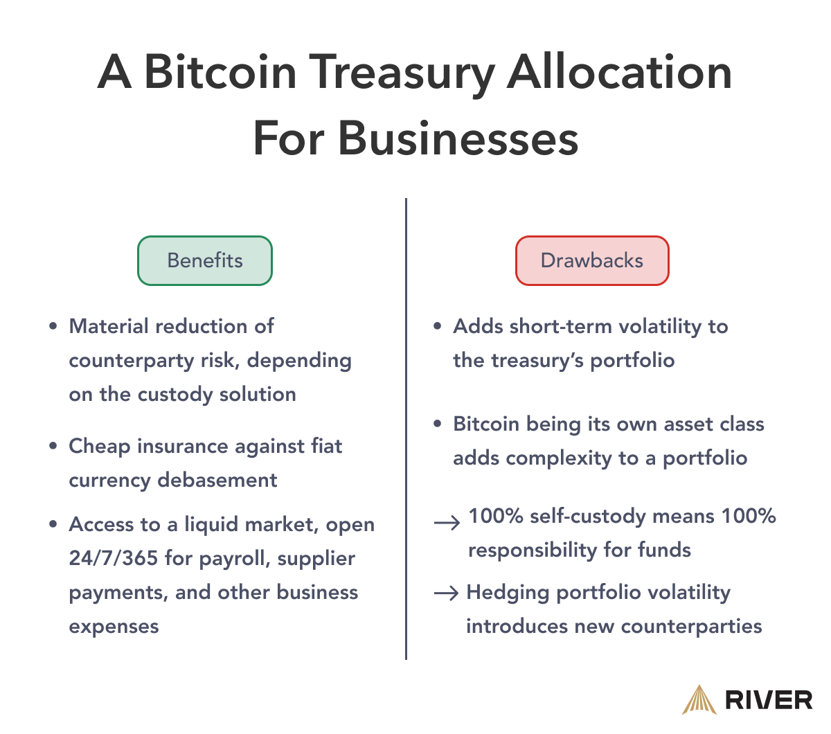 bitcoin treasury strategy