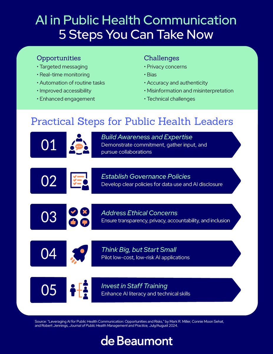 Personal stories highlighting AI in health awareness to increase understanding and engagement