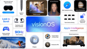 An overview of Apple’s VisionOS features including spatial browsing, eye and hand data saving, user personas, gaming integrations, enterprise APIs, and shared experiences in augmented reality.