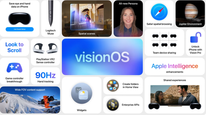 An overview of Apple’s VisionOS features including spatial browsing, eye and hand data saving, user personas, gaming integrations, enterprise APIs, and shared experiences in augmented reality.