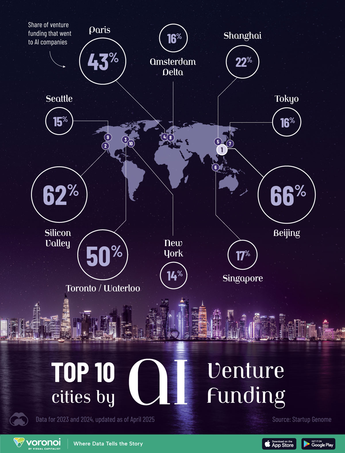 North America AI funding landscape highlighting unmatched investment growth amidst political challenges